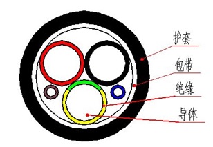 電動(dòng)汽車(chē)充電樁用充電電纜5.jpg