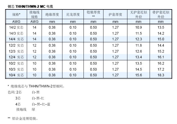 銅芯內(nèi)連鎖鎧裝MC電纜(圖4)